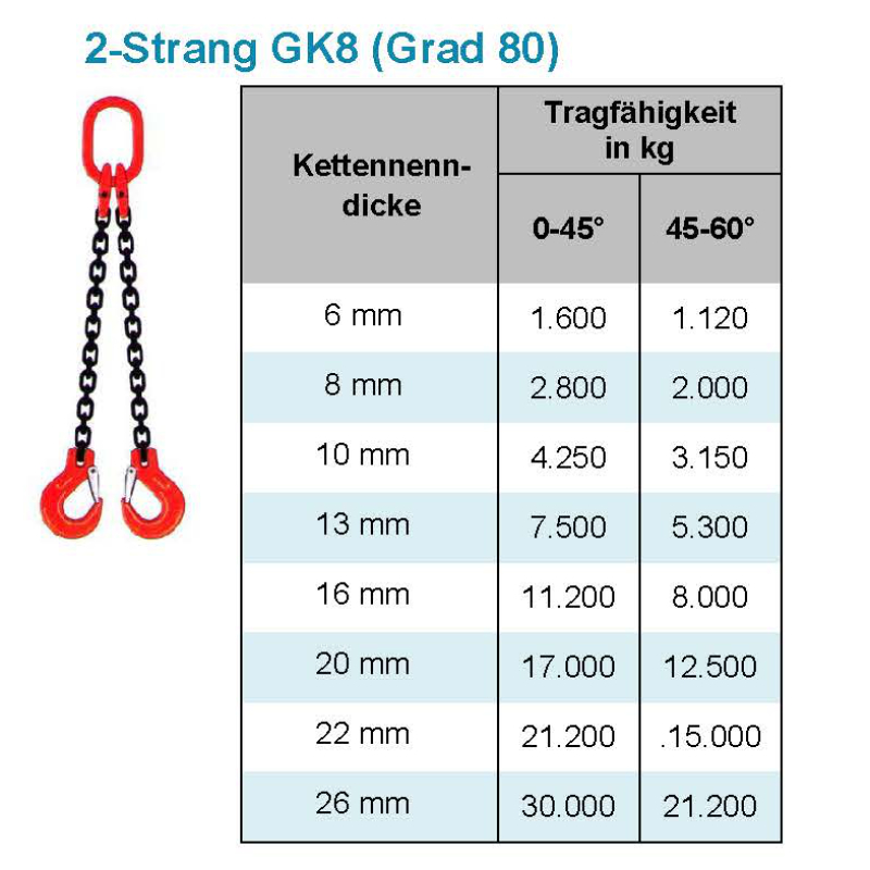 2-strang Kettengehänge GK 8